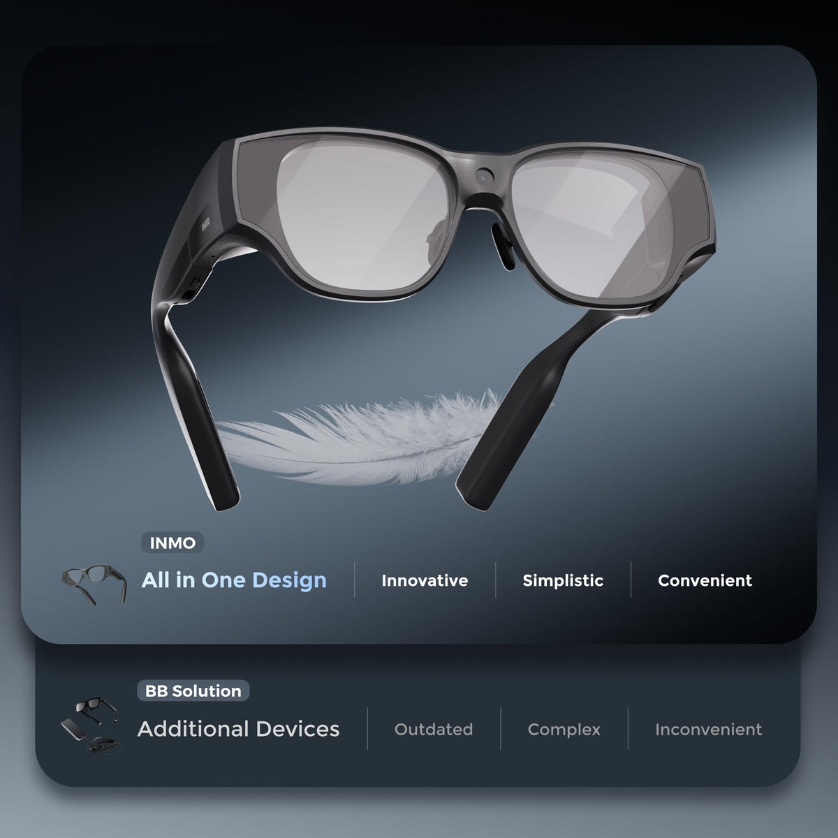 inmo AIR3 Smart AR Glasses 1080P Waveguide Display 8GB RAM 128GB Storage AI Assistant XR Entertainment